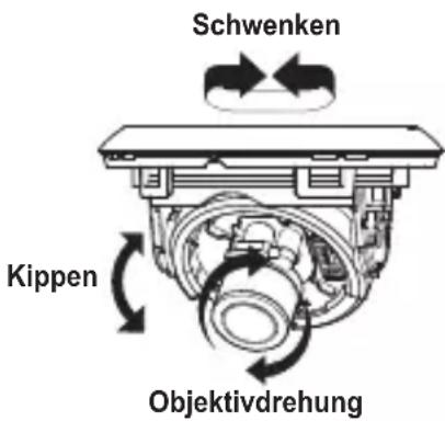 Schwenken Kippen Objektivdrehung