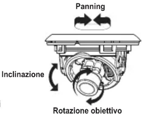 Panning Inclinazione Rotazione obiettivo