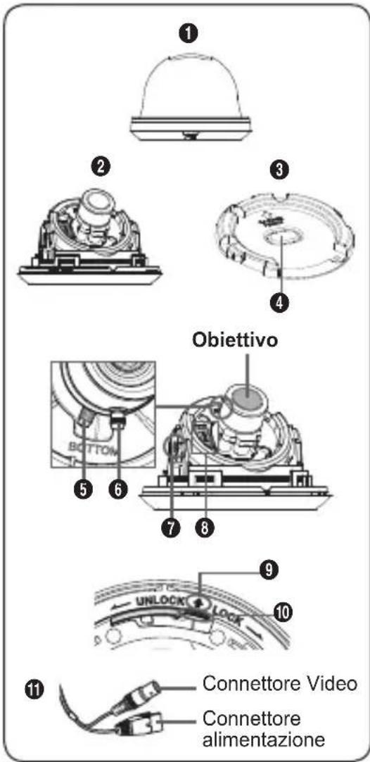 1 2 3 4 Obiettivo 5 6 7 8 9 UNLOCK LOCK 10 11 Connettore Video Connettore alimentazione