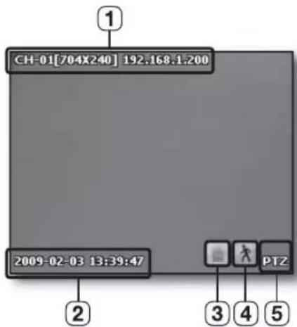 SAMSUNG SHR-6160 - AFFICHAGE À L'ÉCRAN OSD - 1