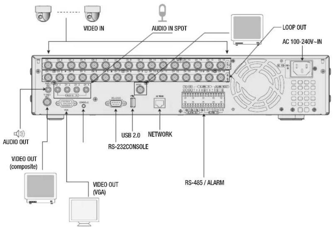 SAMSUNG SHR-6160 - CONNEXION DE LA VIDÉO, DE L'AUDIO ET DE L'ÉCRAN - 1