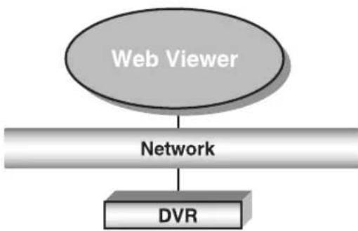SAMSUNG SHR-6160 - Qu'est-ce que Web Viewer ? - 1