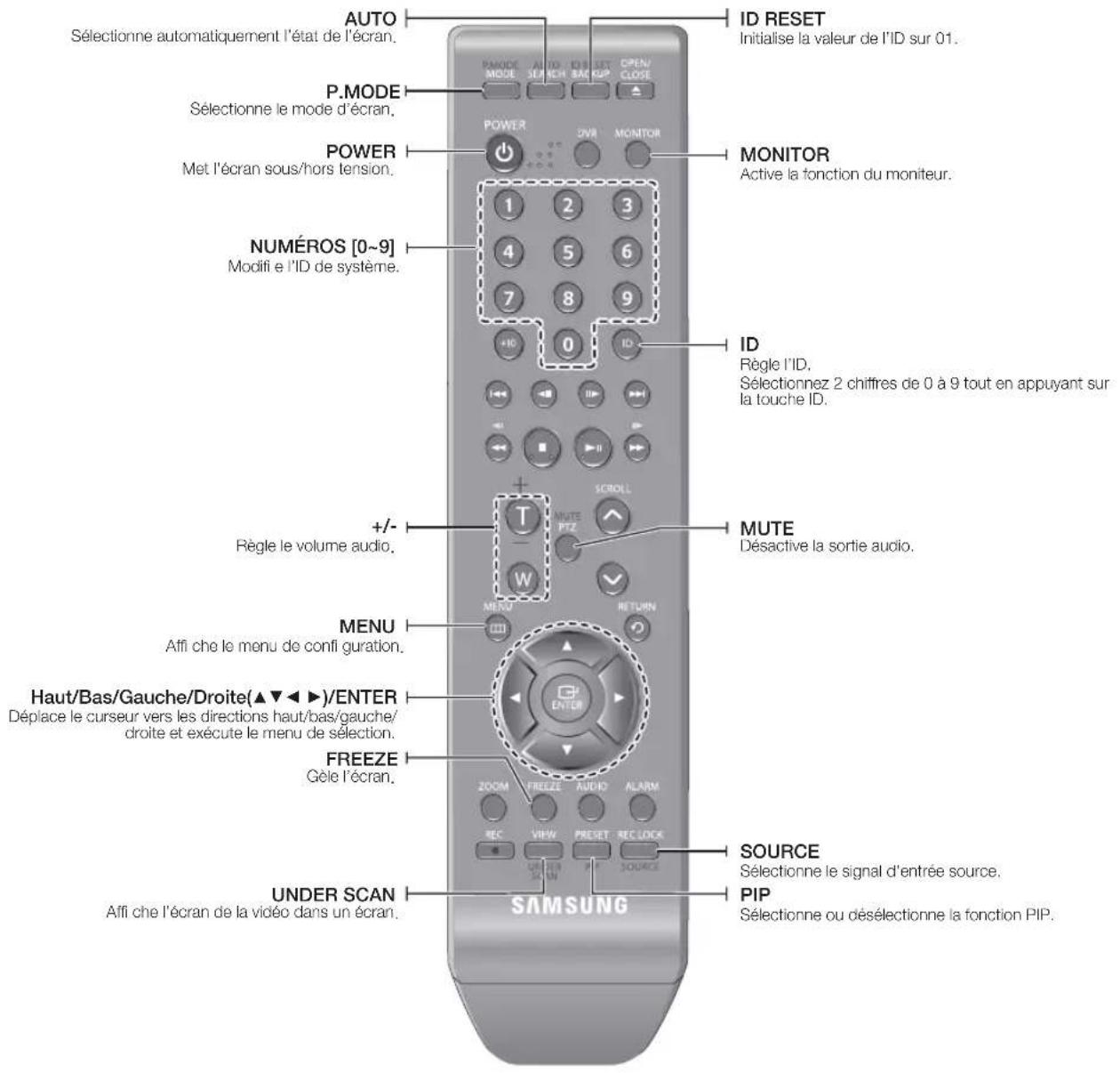 SAMSUNG SHR-6160 - Magnétoscope numérique (DVR) - 2
