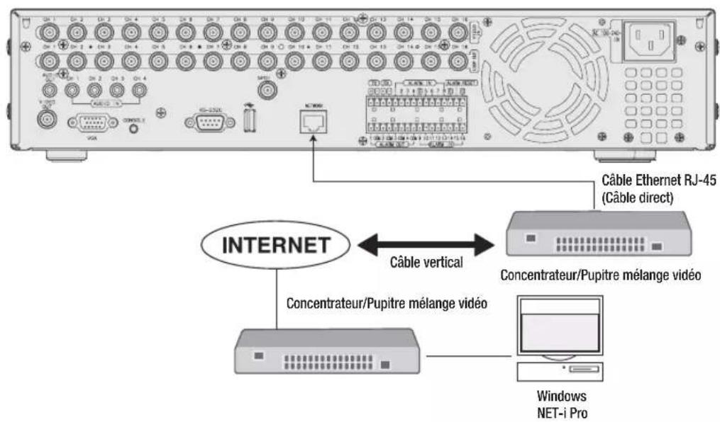 SAMSUNG SHR-6160 - Connexion à Internet via Ethernet (10/100/1000BaseT) - 1