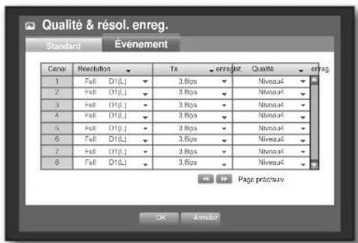 SAMSUNG SHR-6160 - Réglage des propriétés d'enregistrement d'événement - 1