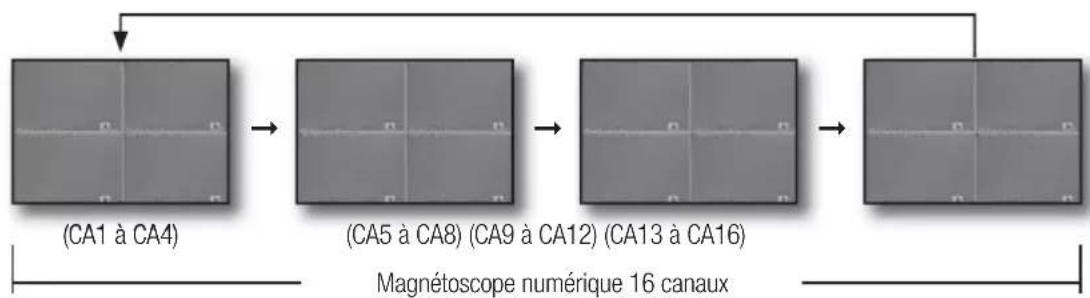 SAMSUNG SHR-6160 - MODIFICATION DU MODE ÉCRAN EN DIRECT - 2