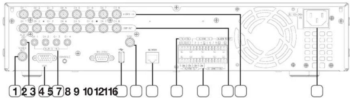 SAMSUNG SHR-6160 - NOMS DES COMPOSANTS ET FONCTIONS (ARRIÈRE) - 1