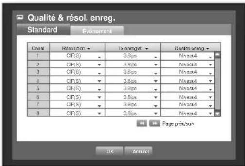 SAMSUNG SHR-6160 - Réglage des propriétés d'enregistrement standard - 1