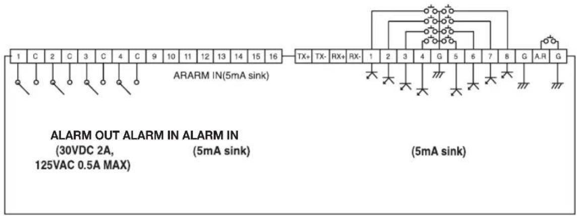 SAMSUNG SHR-6160 - CONNEXION D'UN PÉRIPHÉRIQUE POS - 3