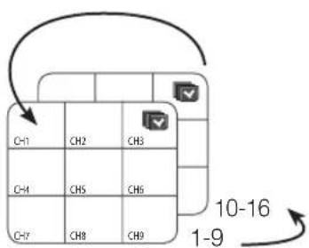 SAMSUNG SHR-6160 - Séquence auto - 3