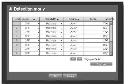SAMSUNG SHR-7160 - Détection de mouvement - 1