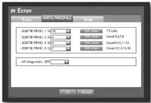 SAMSUNG SHR-7160 - Réglage de la SORTIE PRINCIPALE - 1