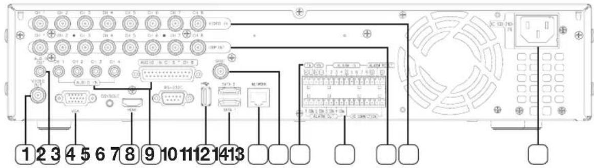 SAMSUNG SHR-7160 - NOMS DES COMPOSANTS ET FONCTIONS (ARRIÈRE) - 1
