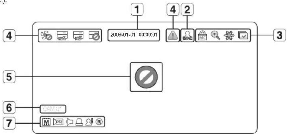 SAMSUNG SHR-7160 - Icônes de l'Écran Live (Direct) - 1