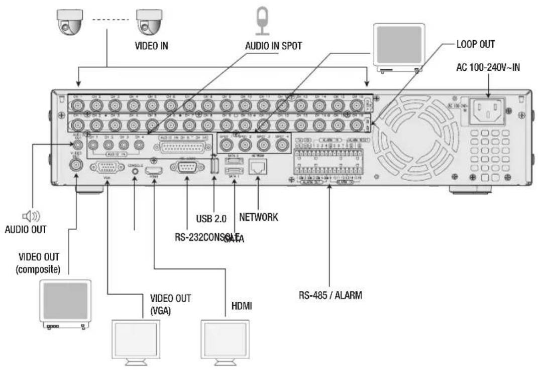 SAMSUNG SHR-7160 - CONNEXION DE LA VIDÉO, DE L'AUDIO ET DE L'ÉCRAN - 1