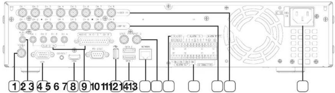 SAMSUNG SHR-7160 - NOMS DES COMPOSANTS ET FONCTIONS (ARRIÈRE) - 3