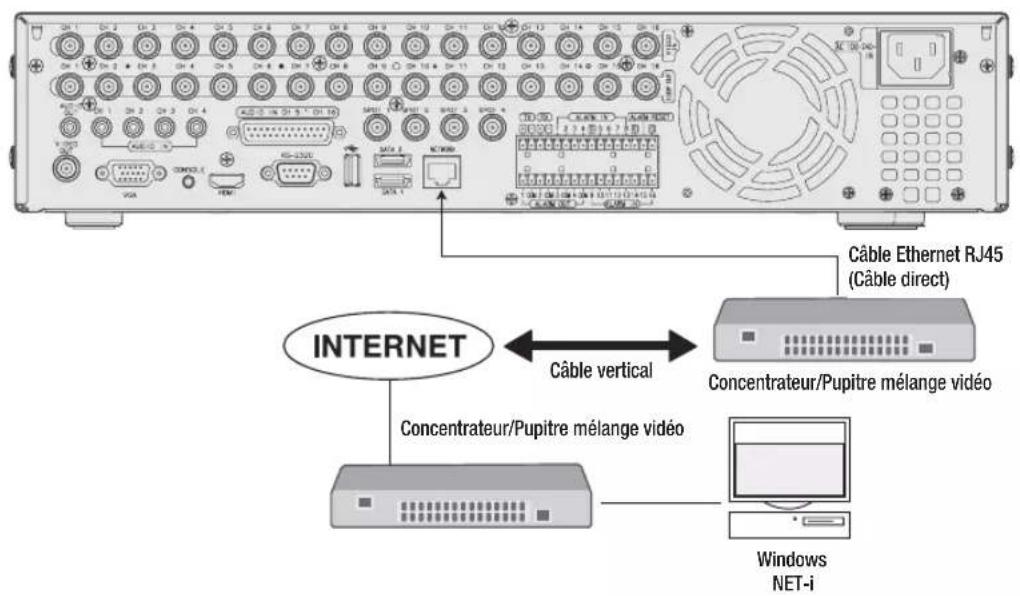 SAMSUNG SHR-7160 - Connexion à Internet via Ethernet (10/100/1000BaseT) - 1