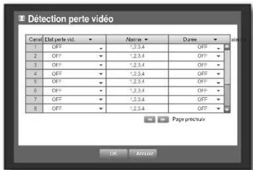 SAMSUNG SHR-7160 - Détection perte vidéo - 1