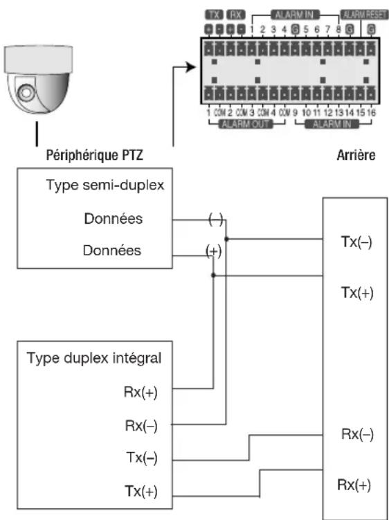 SAMSUNG SHR-7160 - CONNEXION DU PÉRIPHÉRIQUE RS-485 - 3