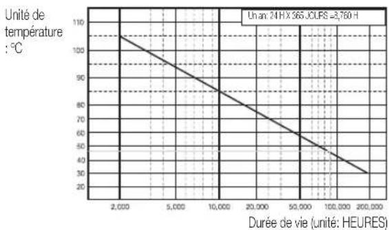 SAMSUNG SHR-7160 - VÉRIFICATION DE L'ENVIRONNEMENT DE L'INSTALLATION - 1