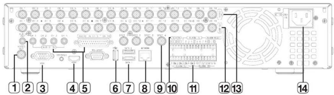 SAMSUNG SHR-7160 - NOMS DES COMPOSANTS ET FONCTIONS (ARRIÈRE) - 4