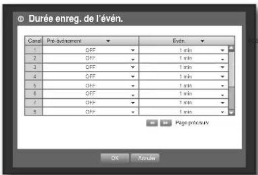 SAMSUNG SHR-7160 - Durée de l'enregistrement de l'événement - 1