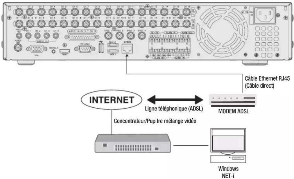 SAMSUNG SHR-7160 - Connexion à Internet via l'ADSL - 1