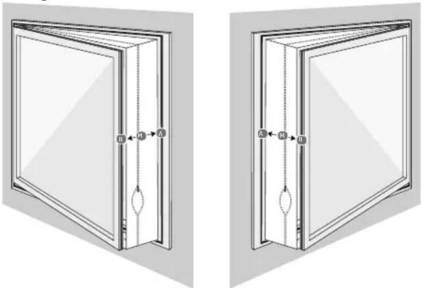 MEDION Life+ MD 37672 - Nutzen des Fensterkits bei einem Kippfenster - 1