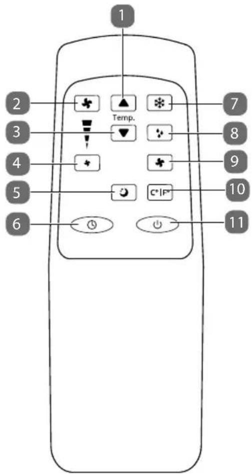MEDION Life+ MD 37672 - Afstandsbediening - 1