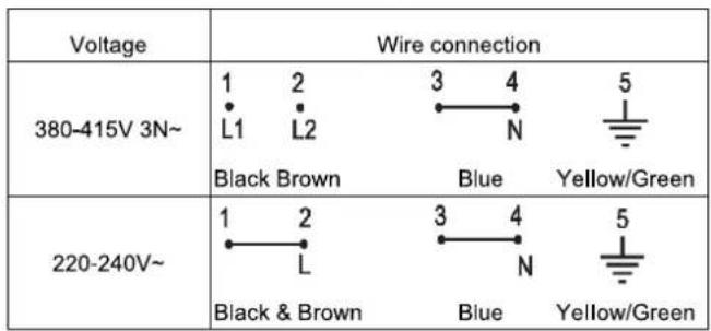 CANDY OCDJ642K - Connection to power supply - 1