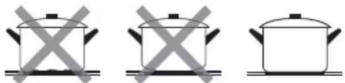 CANDY OCDJ642K - Choisir une bonne batterie de cuisine - 3