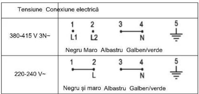 CANDY OCDJ642K - Conectarea la rețeaua de curent - 1