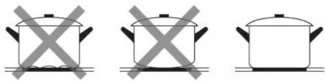 CANDY OCDJ642K - Choosing the right Cookware - 3