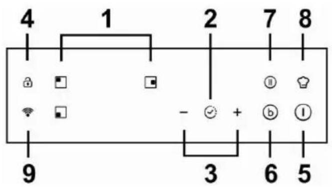 CANDY CI633CTTWIFI - Control Panel - 1