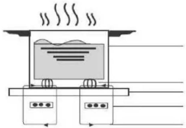 CANDY CI633CTTWIFI - Un mot sur la cuisson à induction - 1