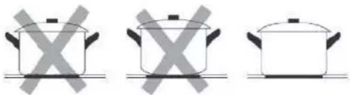CANDY CI633CTTWIFI - Sélection du bon ustensile de cuisson - 3