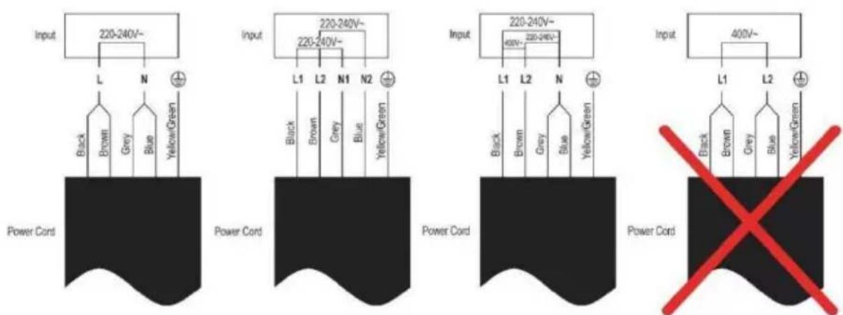 CANDY CIS633SETTWIFI - Connecting the hob to the mains power supply - 3