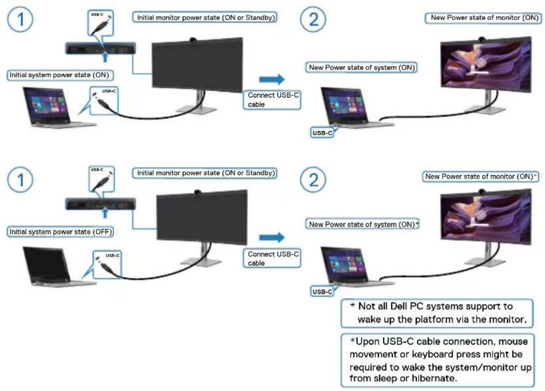 DELL P3424WEB - Réveil sur câble USB-C - 1