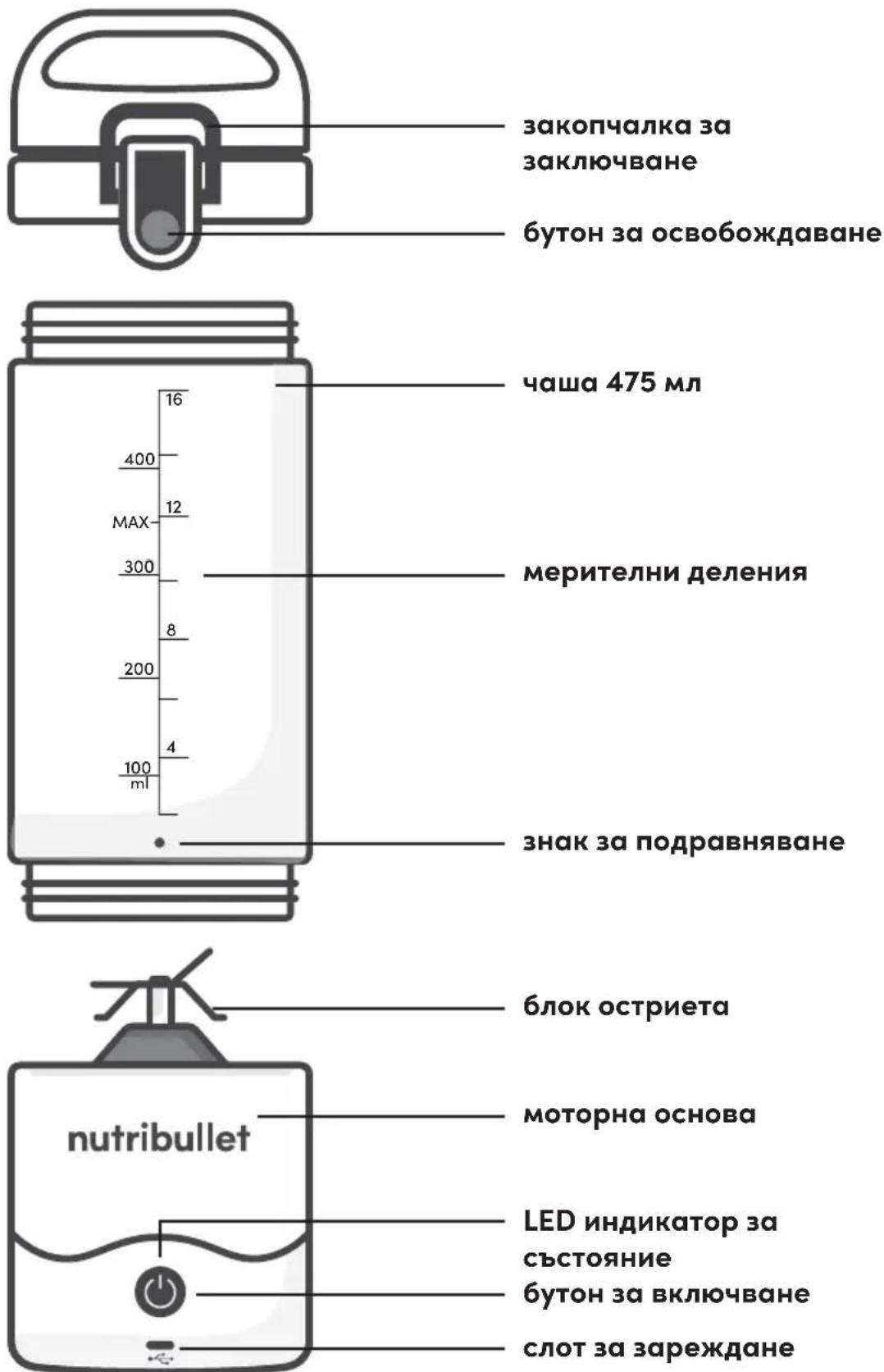 NUTRIBULLET Portable - Ръководство за монтиране - 1
