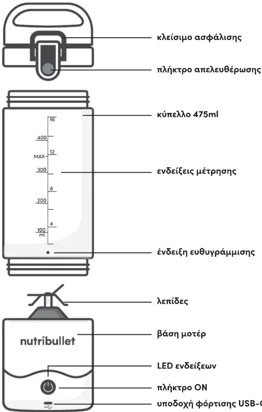NUTRIBULLET Portable - Οδηγός συναρμολόγησης - 1