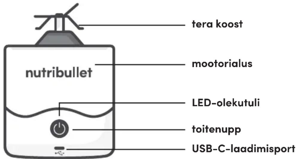 NUTRIBULLET Portable - Kokkupanemise juhend - 3