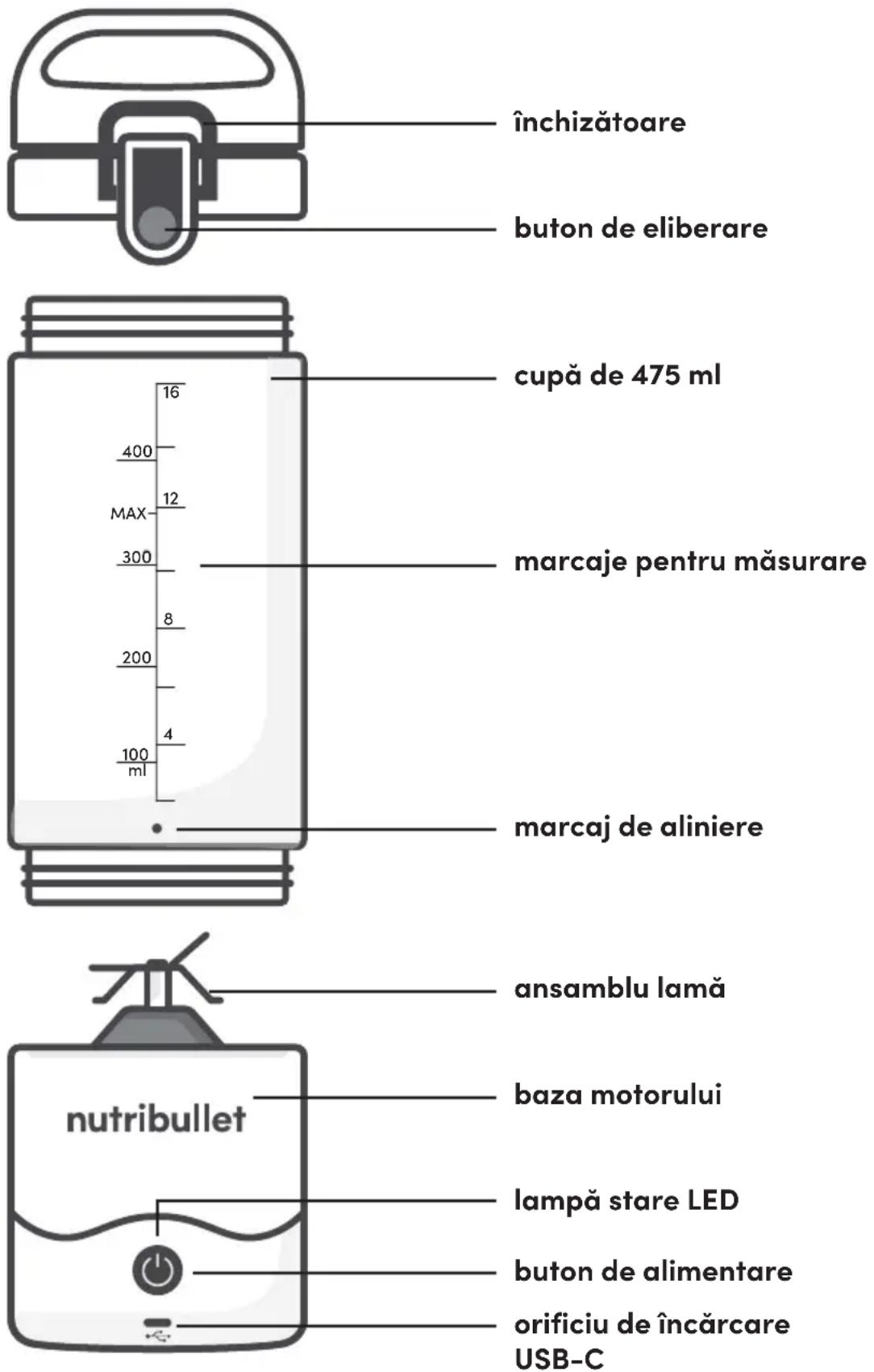 NUTRIBULLET Portable - Ghid de asamblare - 1