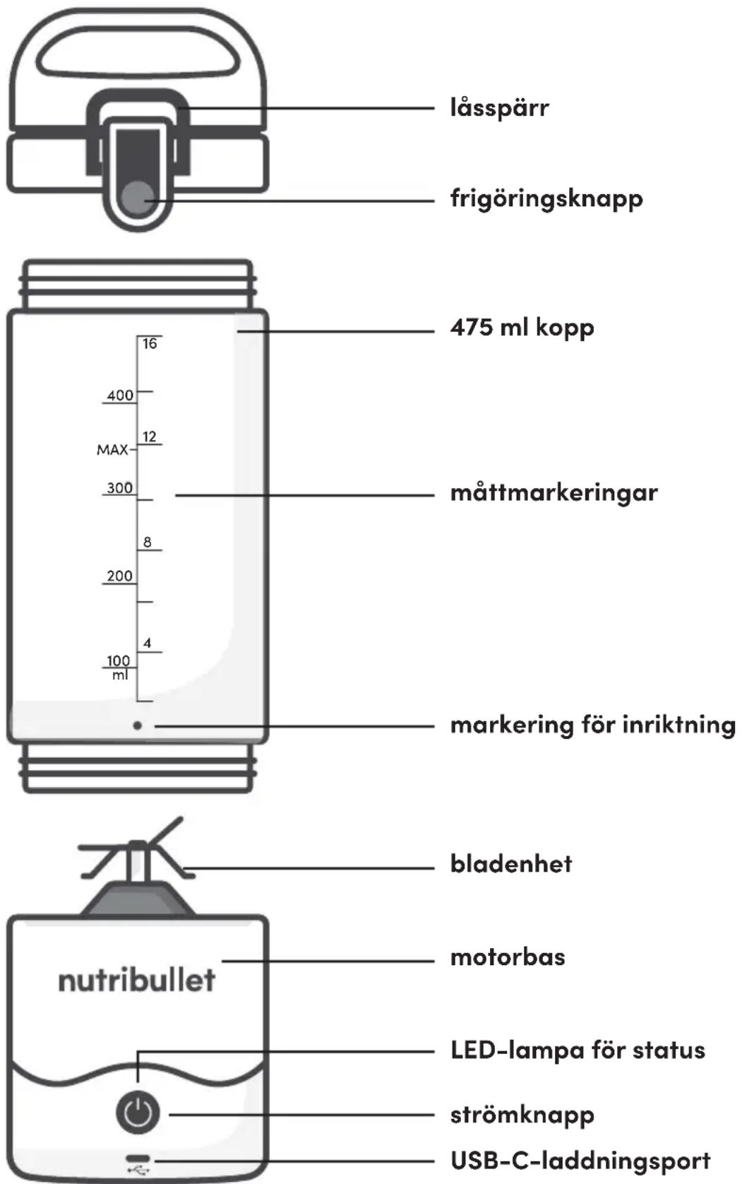 NUTRIBULLET Portable - Monteringsguide - 1