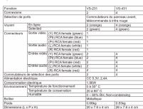 ATEN VS431 - ATEN HDTV A/V VS-231/VS-431 Guide de l'utilisateur du commutateur - 1