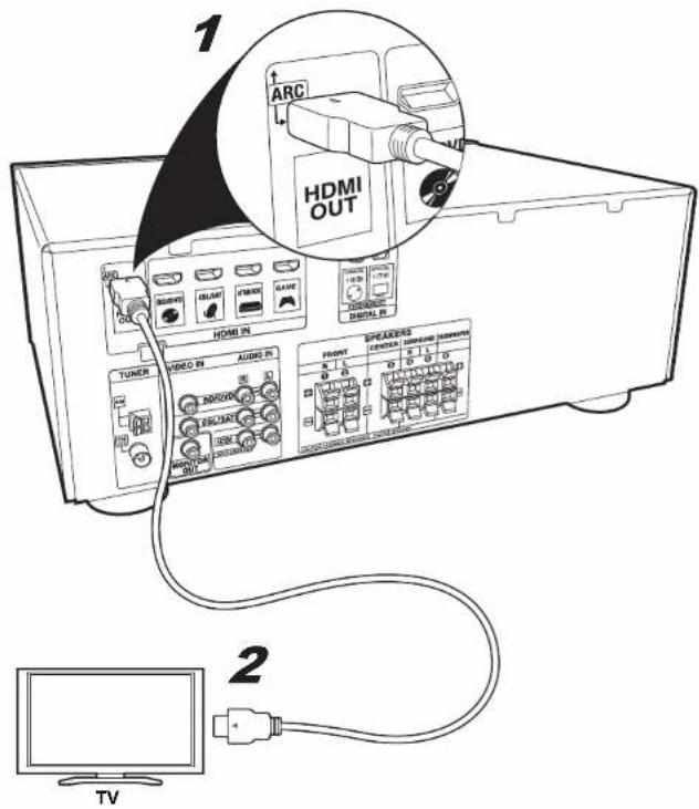 ONKYO HT-R395 - TV-1 (ARC TV) / TV-1 (TV ARC) / TV-1 (TV ARC) - 3