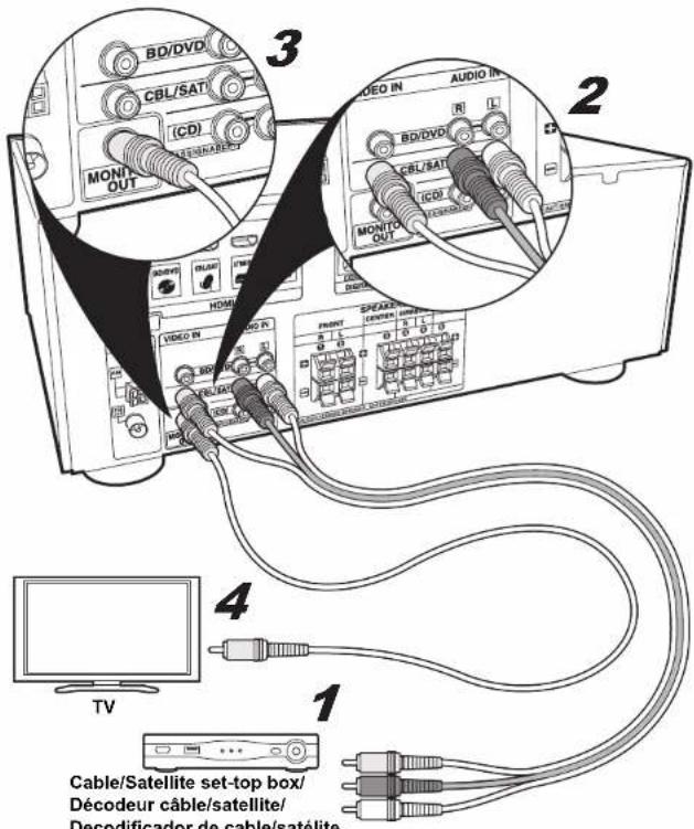ONKYO HT-R395 - AV Component (Non-HDMI) / Appareil AV (Non-HDMI) / Componente AV (No HDMI) - 2