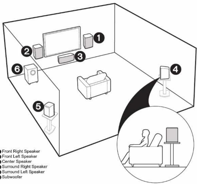 ONKYO HT-R395 - Layout / Disposition / Disposición - 1