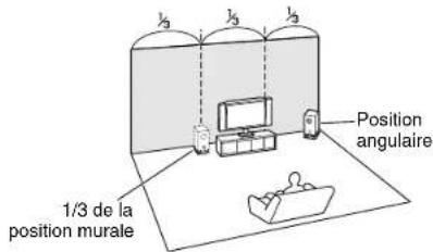 1/3 de la position murale Position angulaire