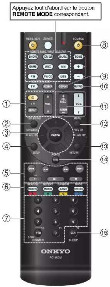 Appuyez tout d'abord sur le bouton REMOTE MODE correspondant. RECEIVER ZONEZ SOURCE REMOTE MODE/INPUT SELECTOR BD/DVD VOUT/RV QIL/SAT TONE GAME AUX AM + FM TV/CD USB - TV HOURS DISPLAY MUTNG TV VOL INPUT + CH DISC VOL ALBUM TOP MENU MENU SPRVICE PREVCH PLAYLIST PLAYLIST ENTER SETUP AUDIO RETURN KORE SOURCE/REF/RESET RANDOM MODE MOVE/TY MUSIC GAME STEREO 1 2 3 4 5 6 7 8 9 10 11 12 +10 0 CLR 0 TUN DINNER SLEEP ONKYO RC-86XM