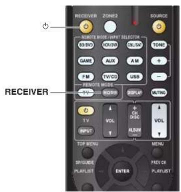RECEIVER ZONE2 SOURCE REMOTE MODE/INPUT SELECTOR 80(10) VCH/WR CIL/SM TONE GAME AUX AM + - FM TV/CD USB REMOTE MODE VOL RECEIVER DISPLAY MUTING TV VOL + CH DISC VOL INPUT ALSUM - TOP MENU MENU SPGAGE PLAYLIST ENTER PEN CH PLAYLIST